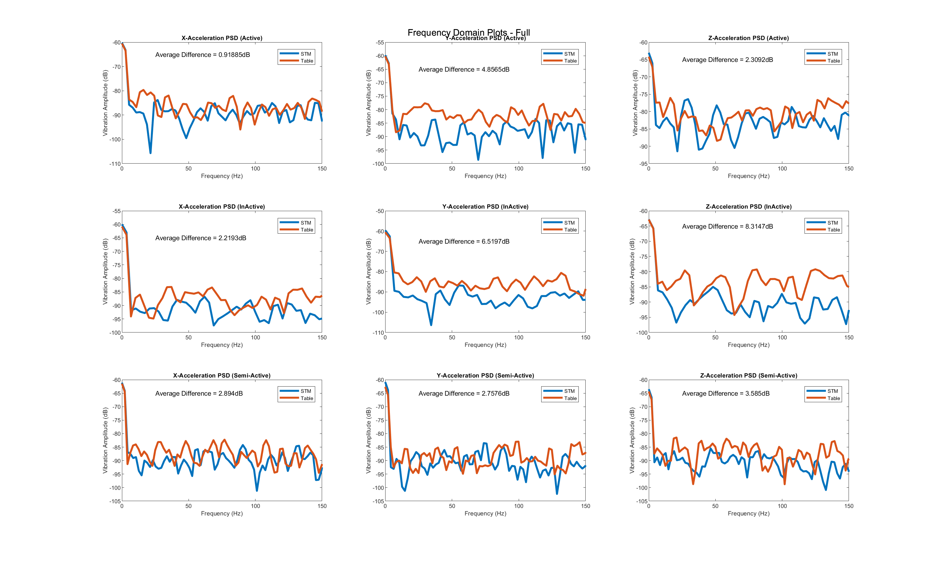 Frequency Domain Full Graphs